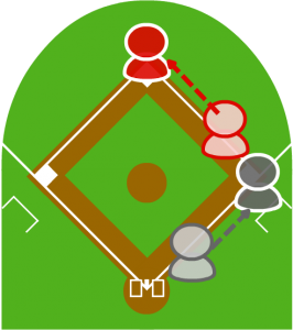 3.１塁走者は間に合ってセーフ。打者走者も一塁へ到達した。